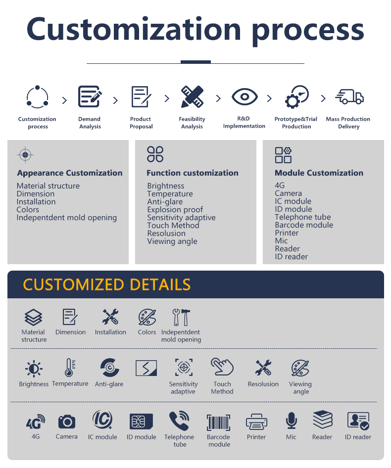 OEM/ODM customization for industrial monitors: Camera, 4G, and specialized hardware modules.