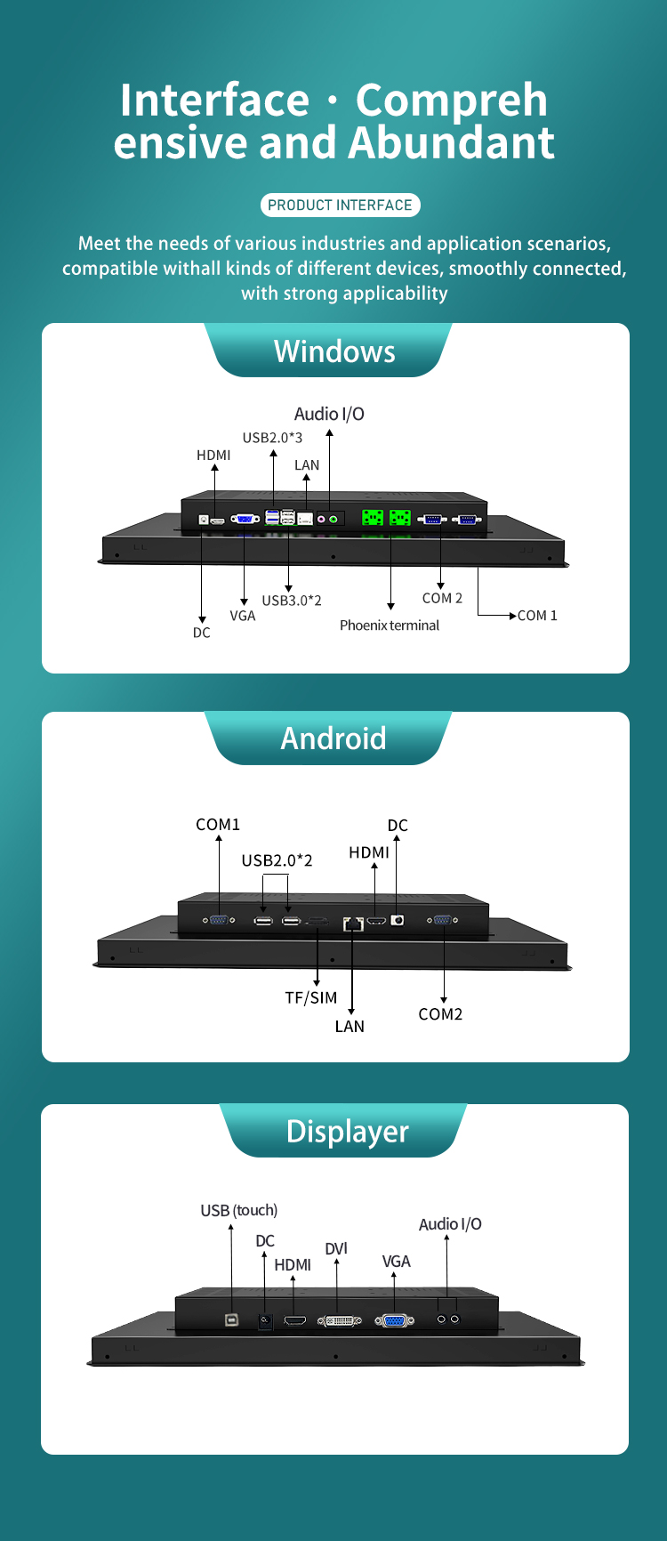 Comprehensive I/O interface view showing COM ports, HDMI, VGA, and LAN connections.