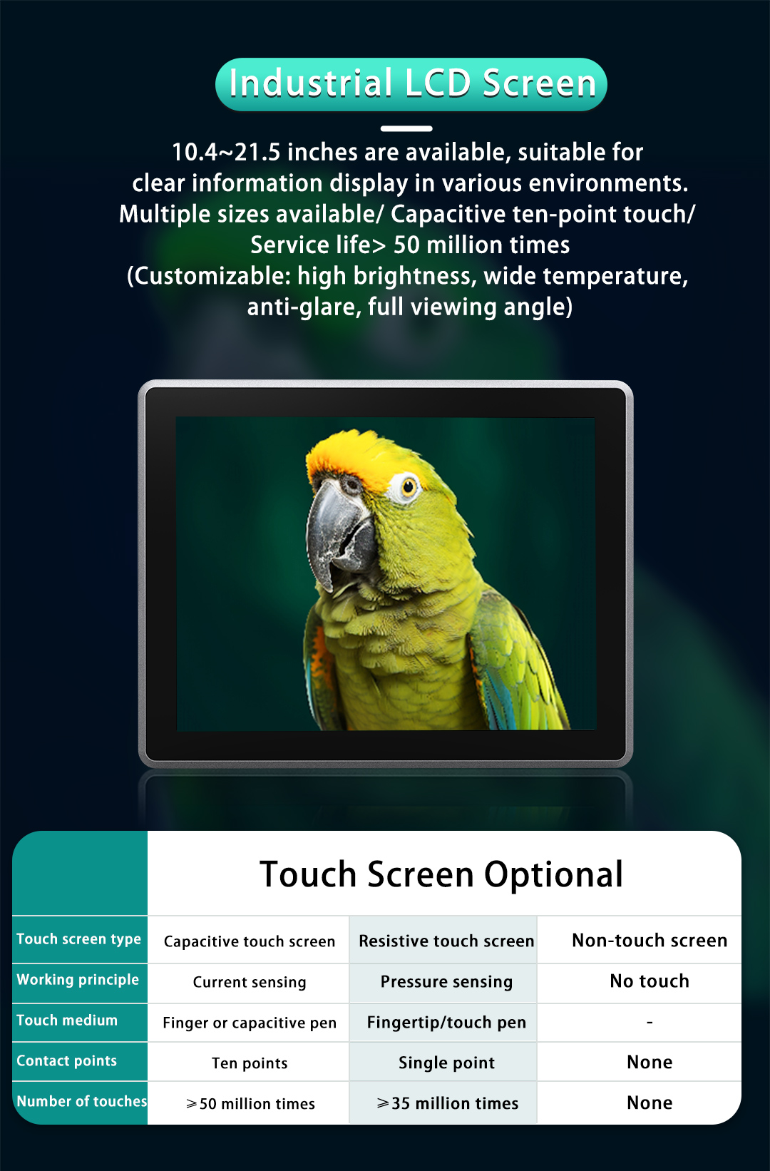 Zero-bezel true flat industrial touch computer for easy cleaning and maintenance.