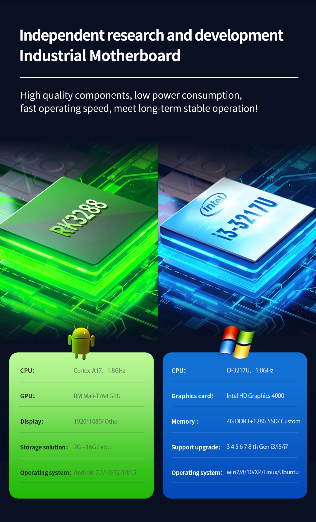 Flexible hardware options supporting ARM and X86 architecture for various industrial software.