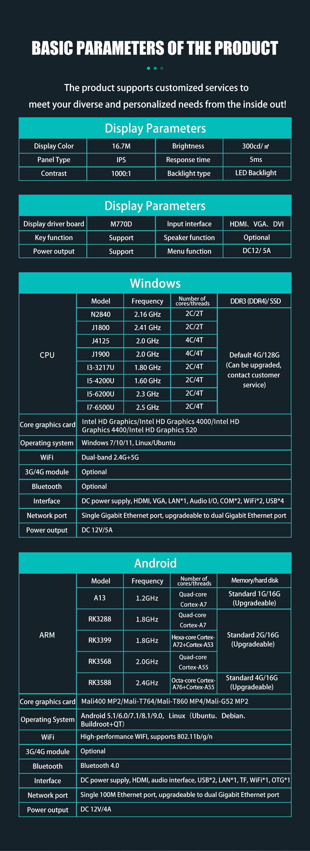 Technical specifications table for Industrial Touch Panel PC featuring Windows and Android OS options, IPS display parameters, and multi-interface support including HDMI, VGA, and LAN.