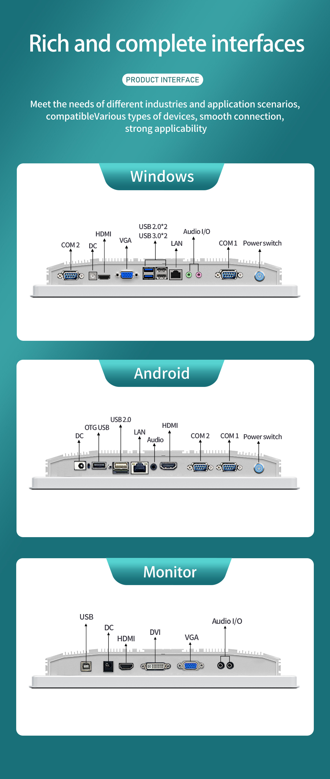 Rich I/O interfaces including COM, USB, LAN, and HDMI for industrial connectivity.