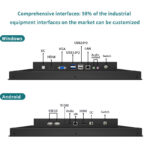 Customizable I/O interfaces for Windows and Android industrial PCs, featuring HDMI, VGA, LAN, and USB ports to meet 98% of industrial equipment requirements.