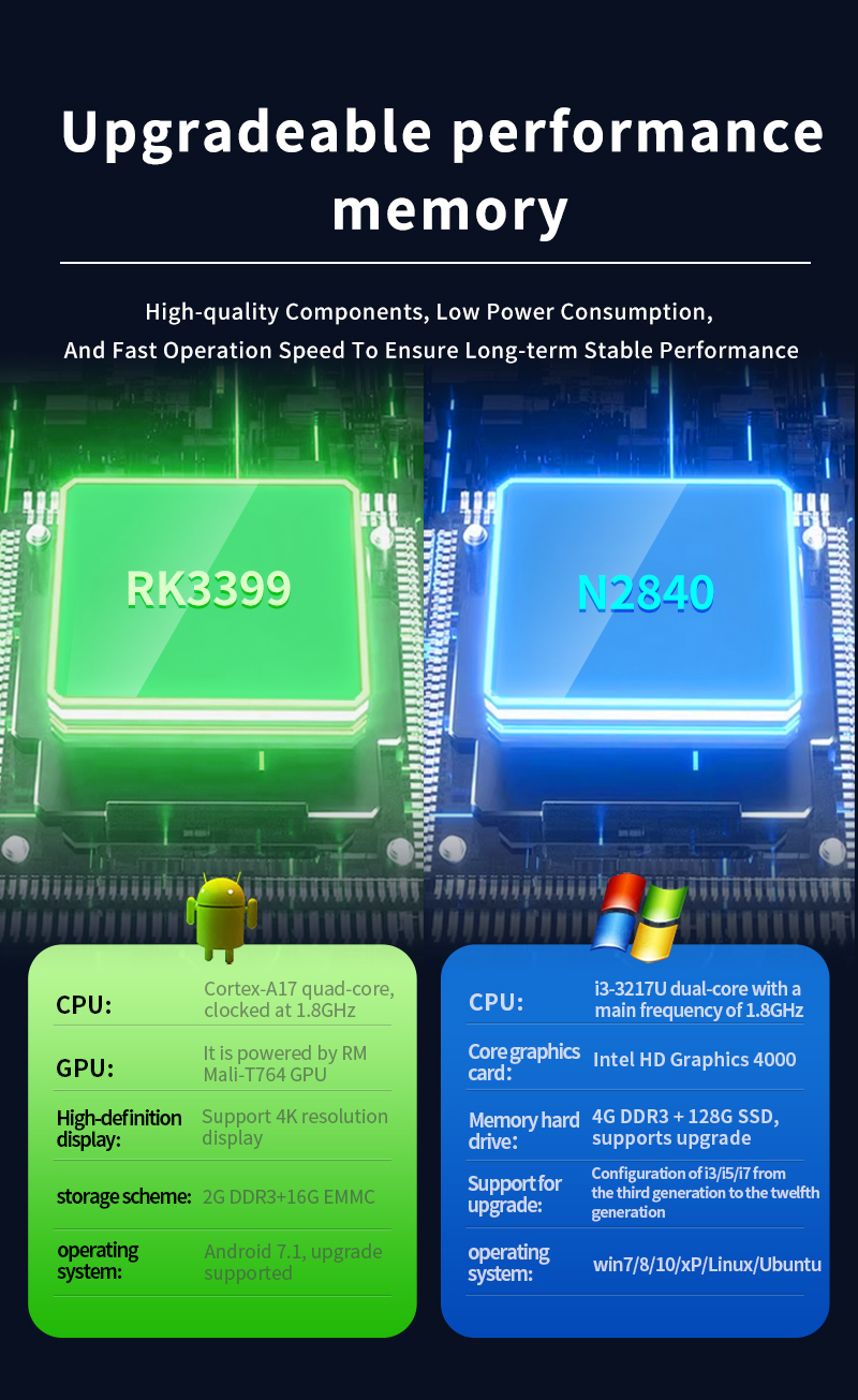 Performance comparison of x86 Intel N2840 and ARM RK3399 processors for upgradeable industrial touch panel PCs with Windows or Android OS.