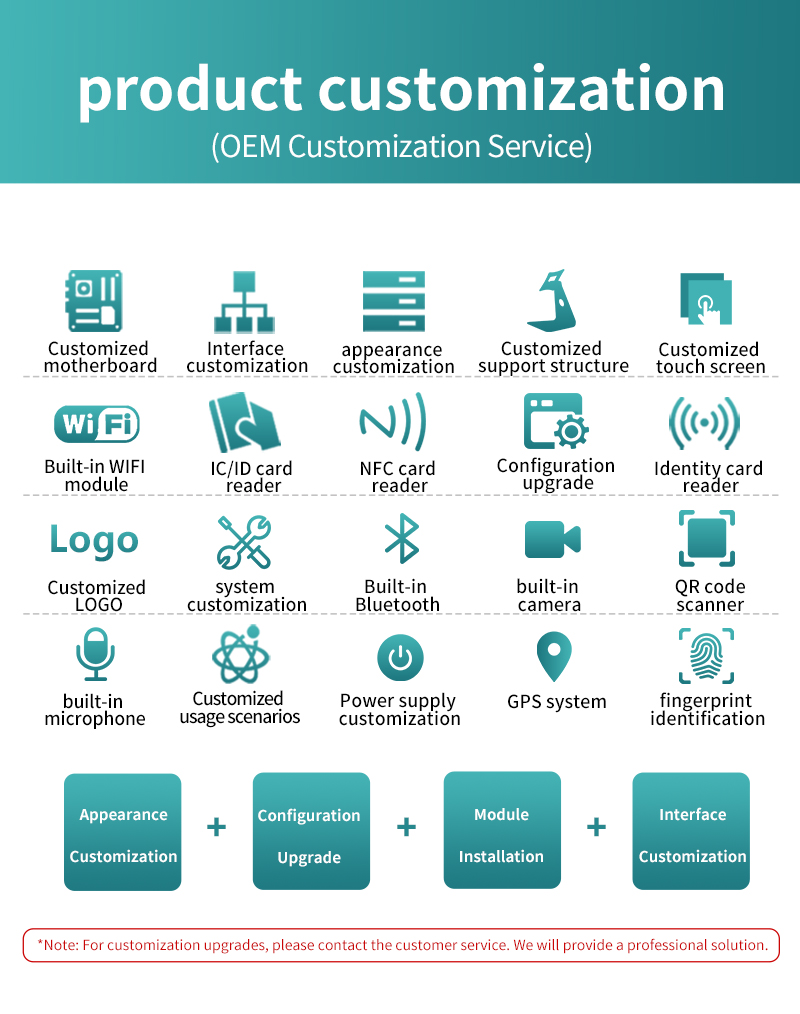 OEM customization services for industrial computers including NFC/RFID reader, fingerprint identification, GPS system, and custom motherboard configurations.