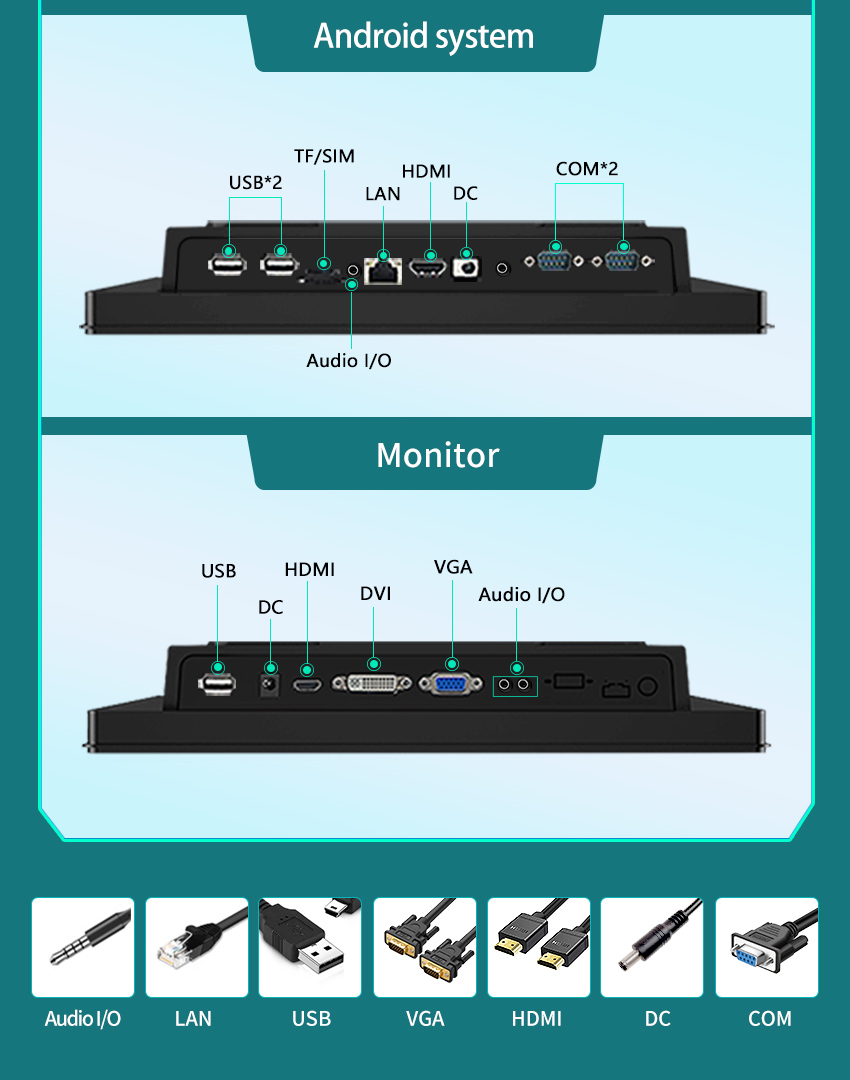 G2A Series Industrial Touch Panel PC with multiple I/O interfaces – DC, HDMI, VGA, USB, COM, LAN, and Audio I/O supports Android system