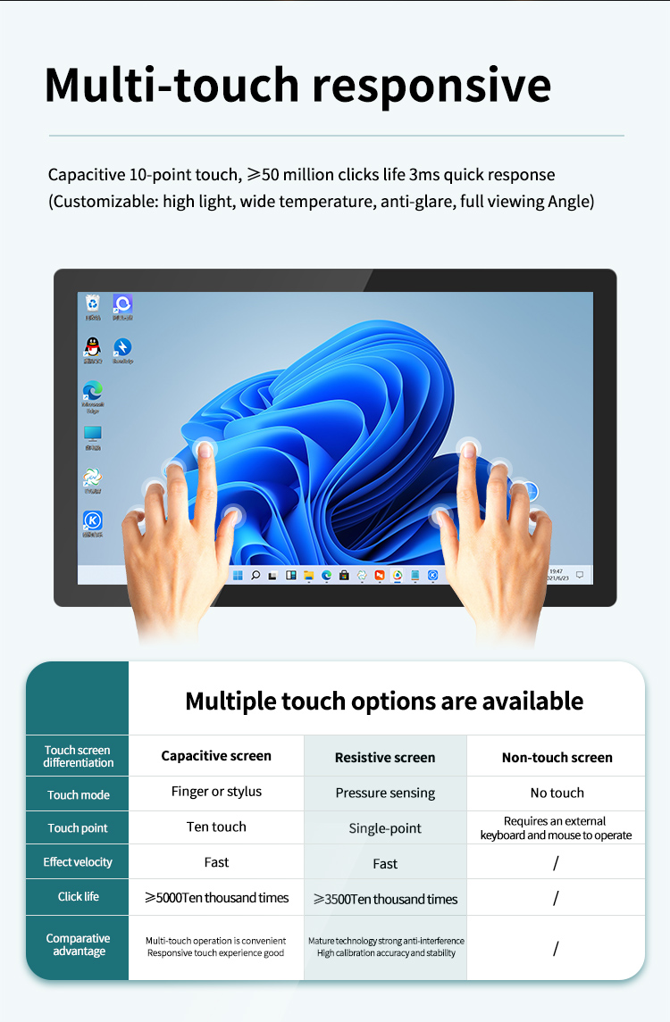 G3 Series Industrial Touch Panel PC with 10-point capacitive touch – fast 3ms response, 50 million clicks life, and multiple touch options