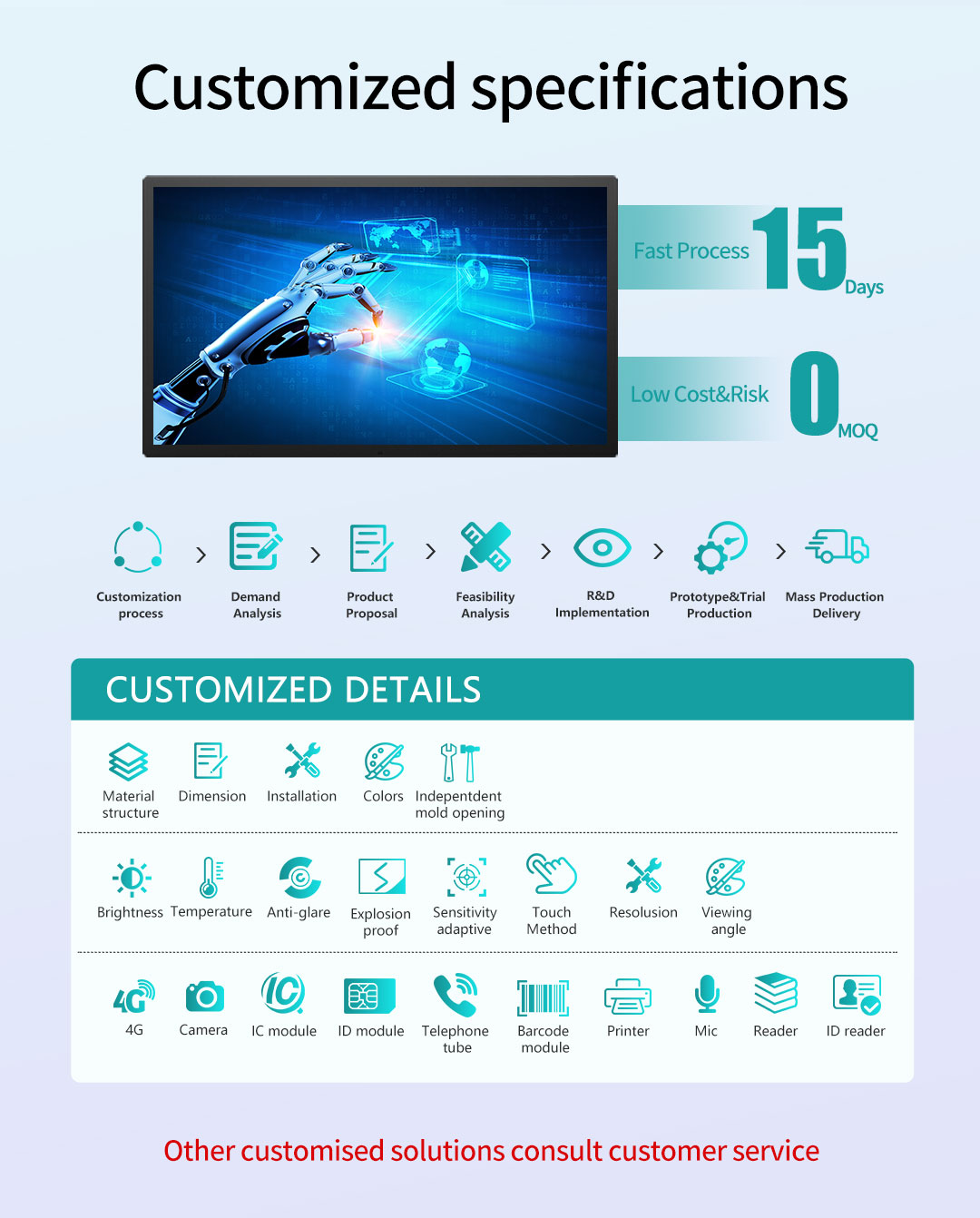 G3A Series Industrial Touch Panel PC customization options – material structure, brightness, touch method, 4G, camera, barcode module, and more with fast 15-day process